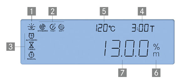 Kern Moisture Analyser DAB 100-3 Display Panel | Copens Scientific Malaysia